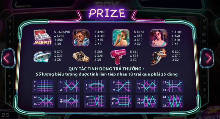 Khám Phá Nhịp Điệu Sôi Động Cùng Tựa Game Nổ Hũ Big City Boy Tại ManClub